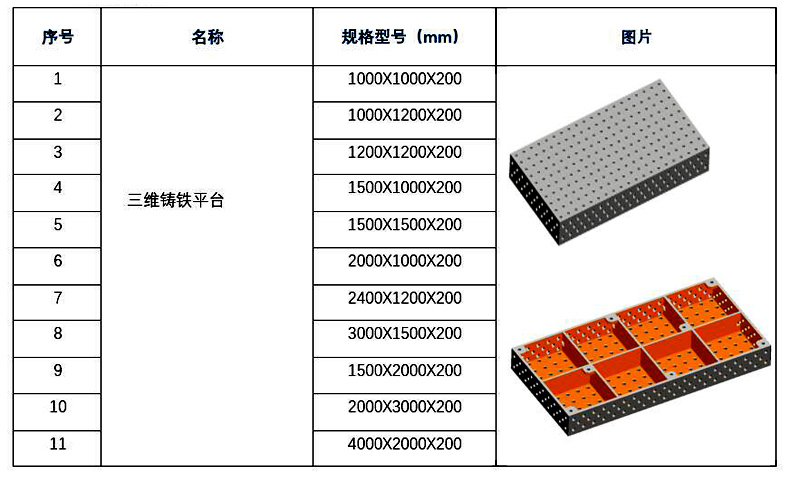 三維平臺規格